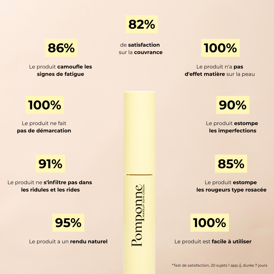 L'Anti-cernes soin teinté